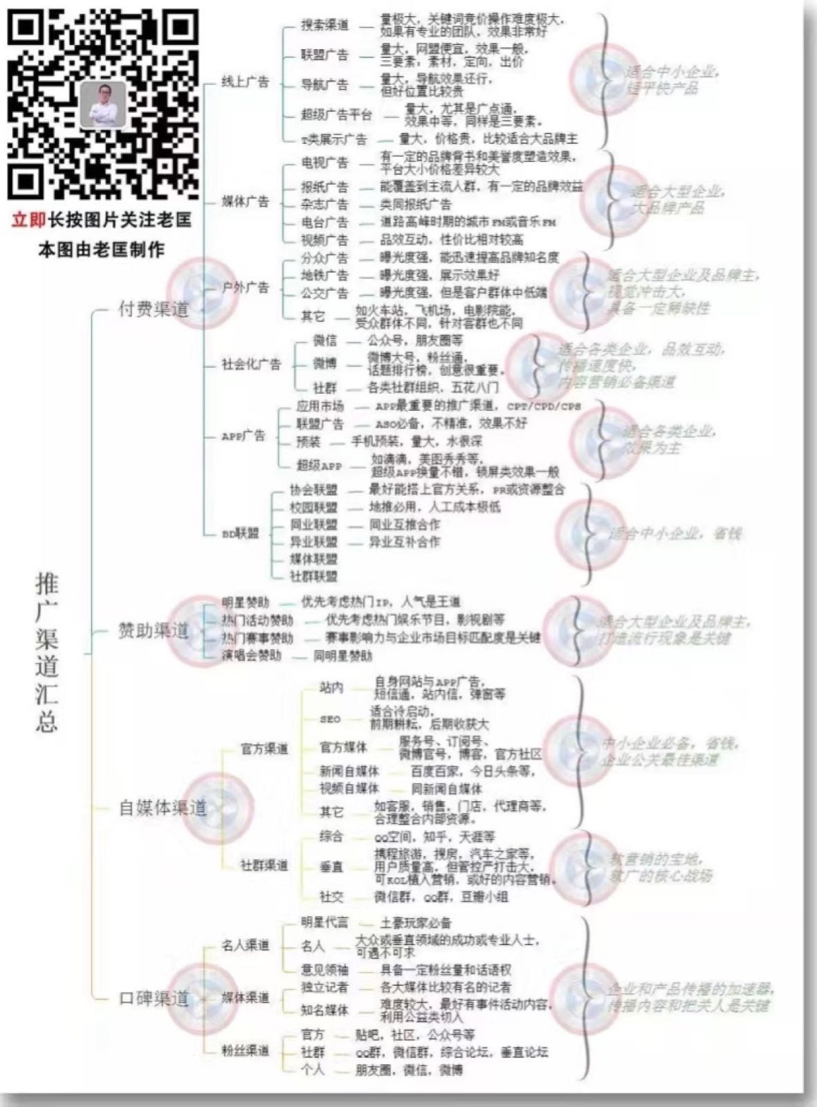 時(shí)尚小熊vi系統(tǒng)升級(jí)