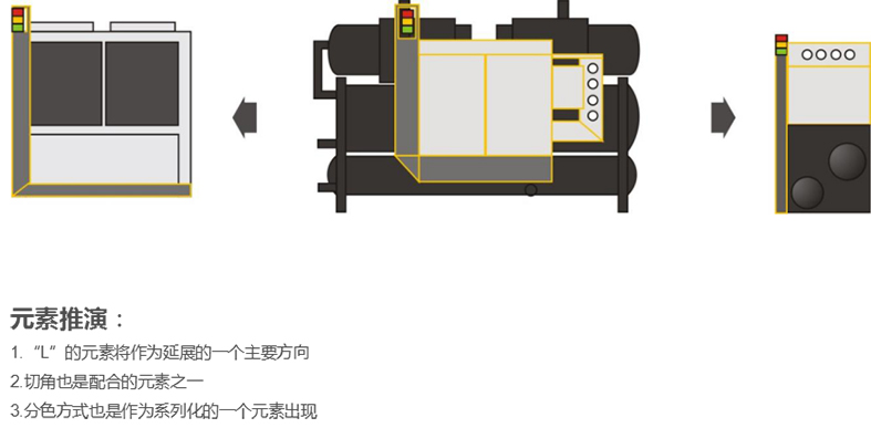 工業(yè)設(shè)計(jì)——中央空調(diào)外觀設(shè)計(jì)