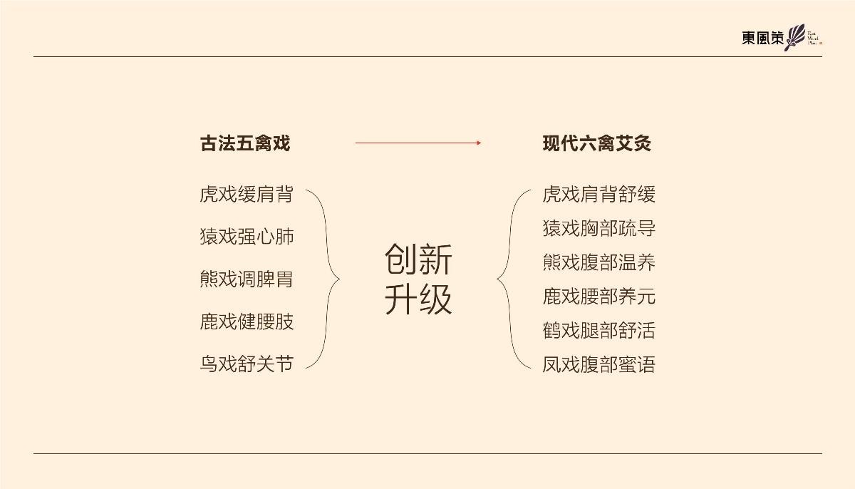 古艾生香 品牌創(chuàng)建  爆款產(chǎn)品設(shè)計