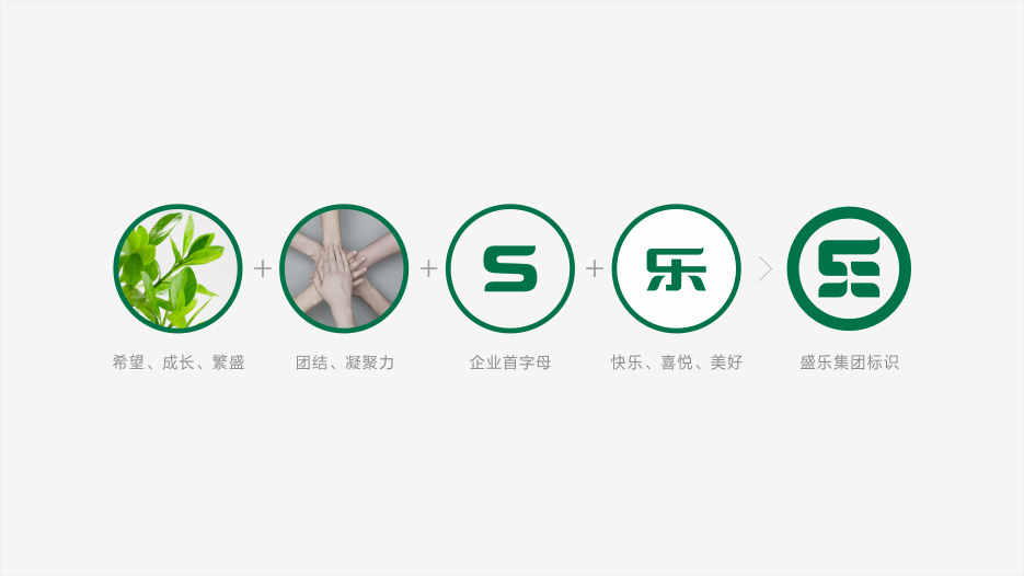 盛乐集团logo设计,VI设计｜五源品牌设计