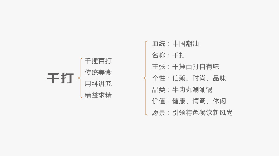广州涮涮锅餐饮连锁品牌LOGO设计VI设计 | 五源品牌设计
