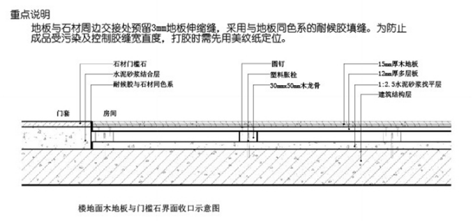 【裝飾節點構造全解析】書籍下載資料