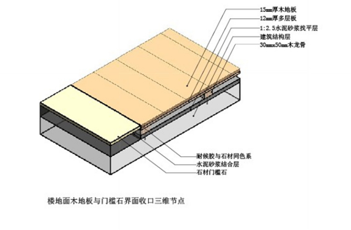 【裝飾節(jié)點構(gòu)造全解析】書籍下載資料