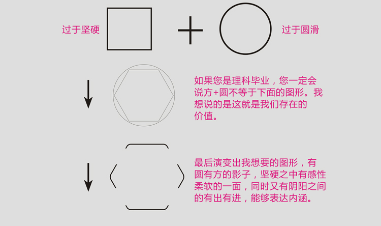 精雕細琢字體設計誕生記