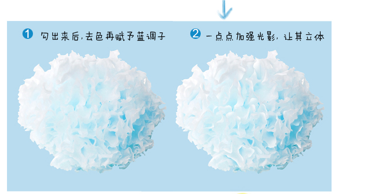 创意合成