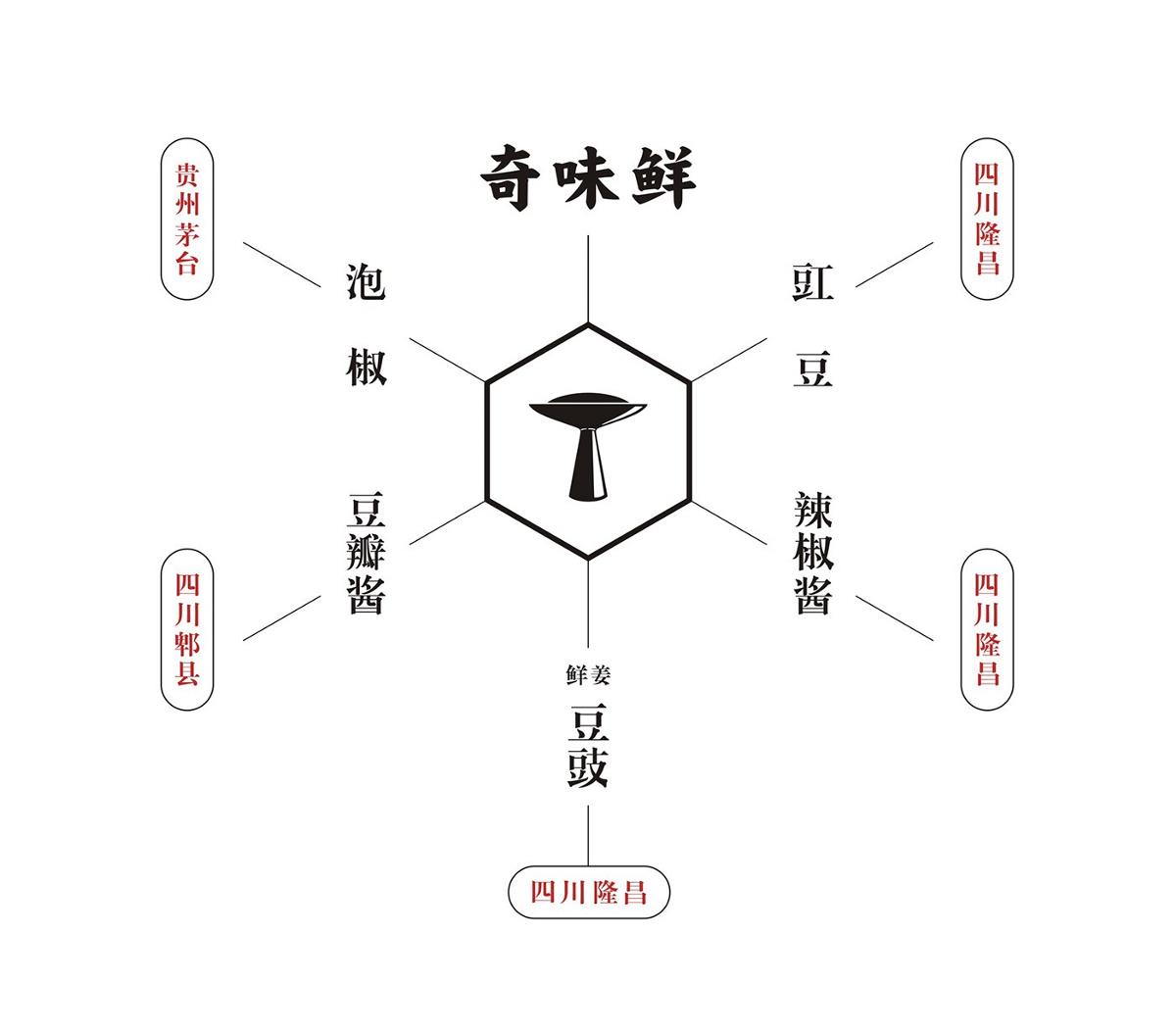 奇味鲜豆酱包装设计