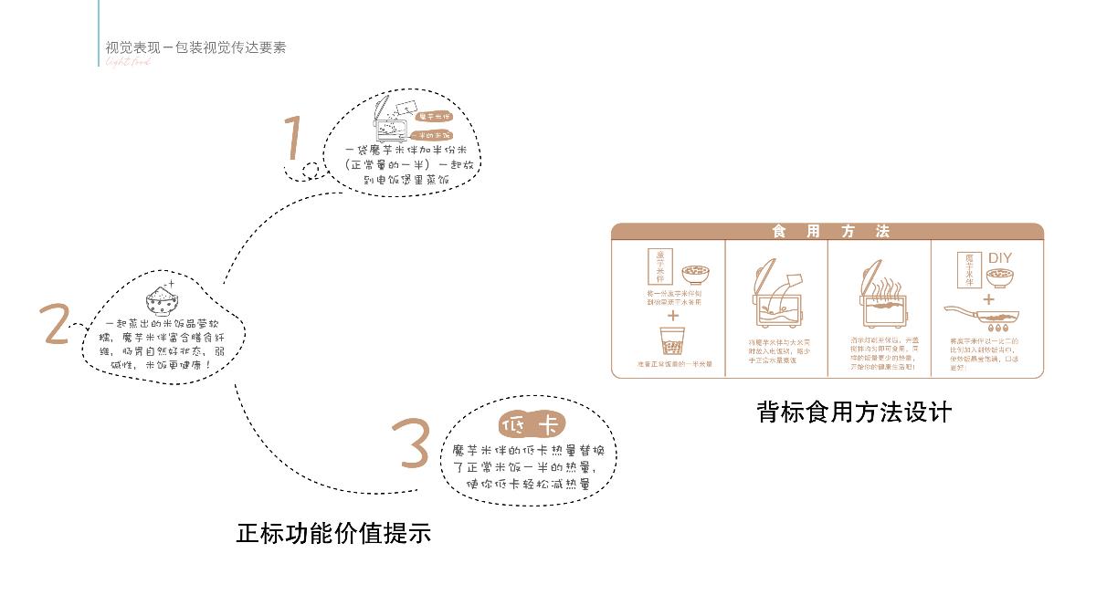 知行天下出品：魔芋米伴