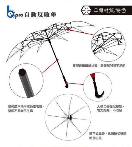 一鍵反向收起雨傘