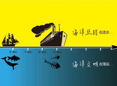 人類(lèi) 海洋 文明