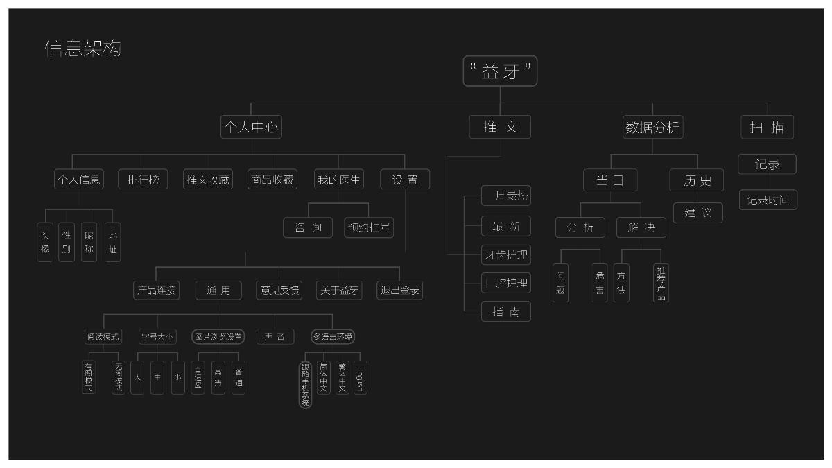 工業(yè)設(shè)計作品集