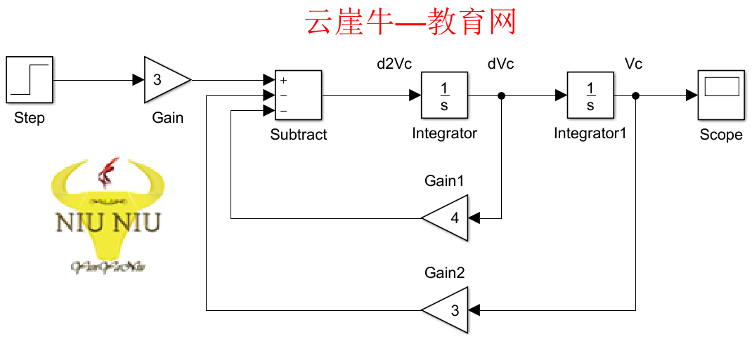 Matlab编程—绘制二阶瞬态震荡电路