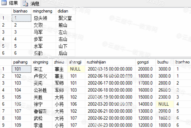 SQL编程—《水浒传》游戏人物信息数据库