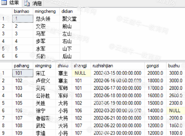 SQL编程—《水浒传》游戏人物信息数据库