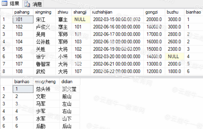 SQL编程—《水浒传》游戏人物信息数据库