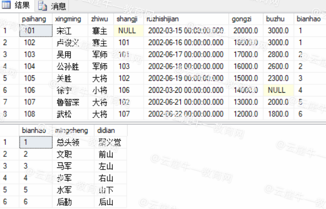 SQL编程—《水浒传》游戏人物信息数据库