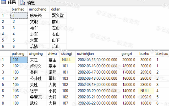 SQL编程—《水浒传》游戏人物信息数据库