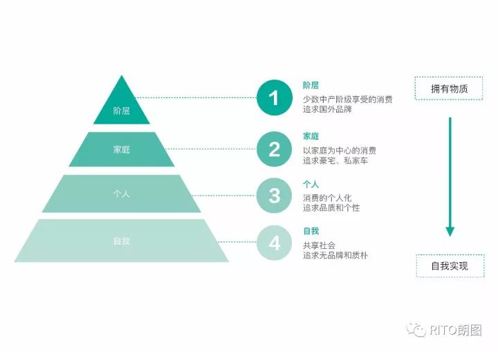 朗圖|全棉時(shí)代的爆品神話是如何誕生的？