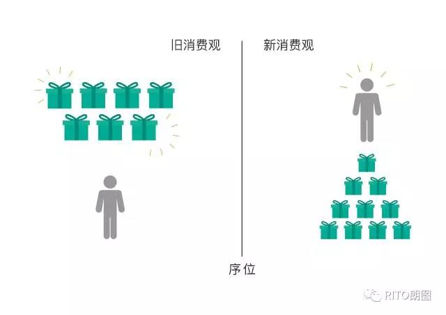 朗图|全棉时代的爆品神话是如何诞生的？