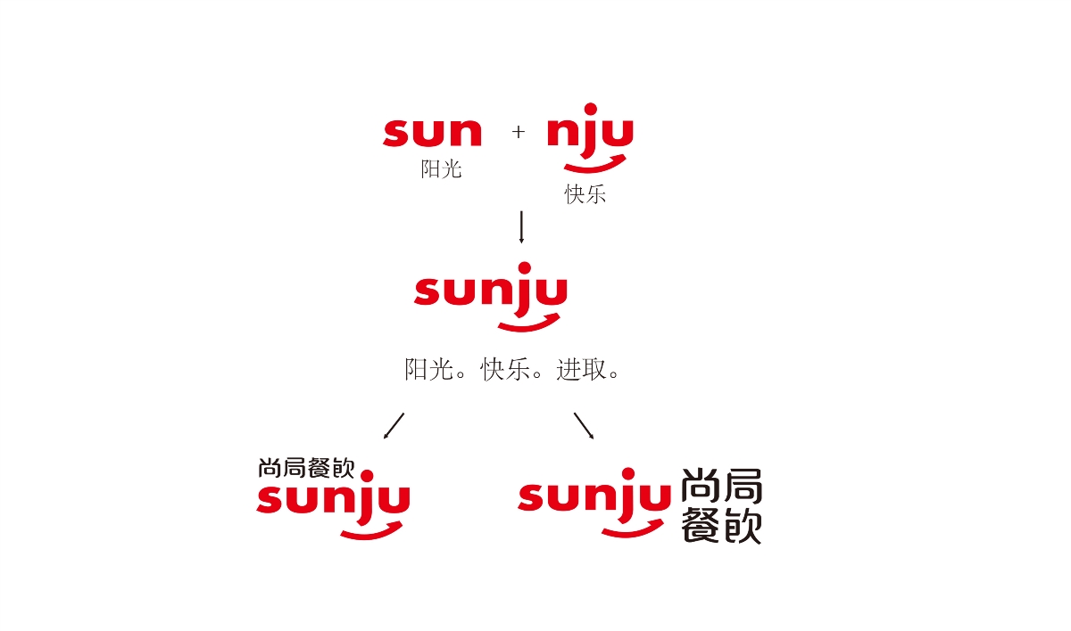 餐飲標(biāo)志設(shè)計(jì) 尚局餐飲