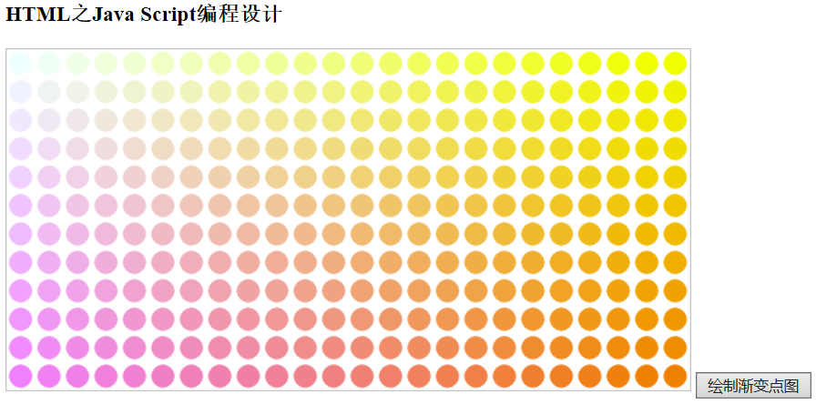 HTML编程—Canvas