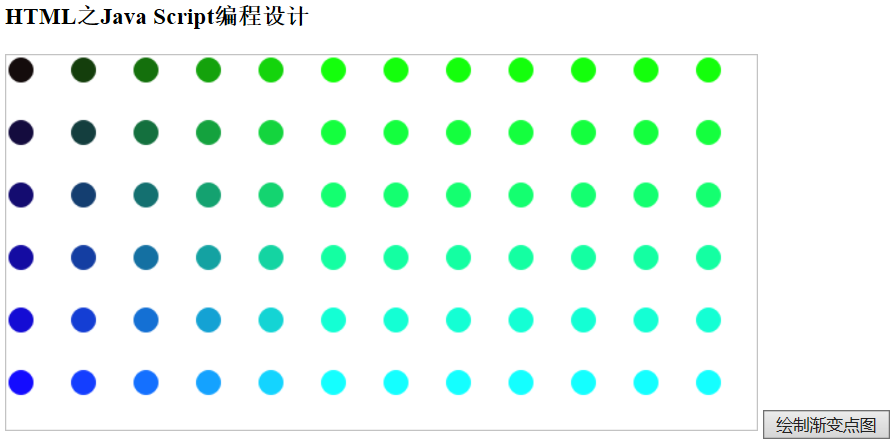 HTML编程—Canvas