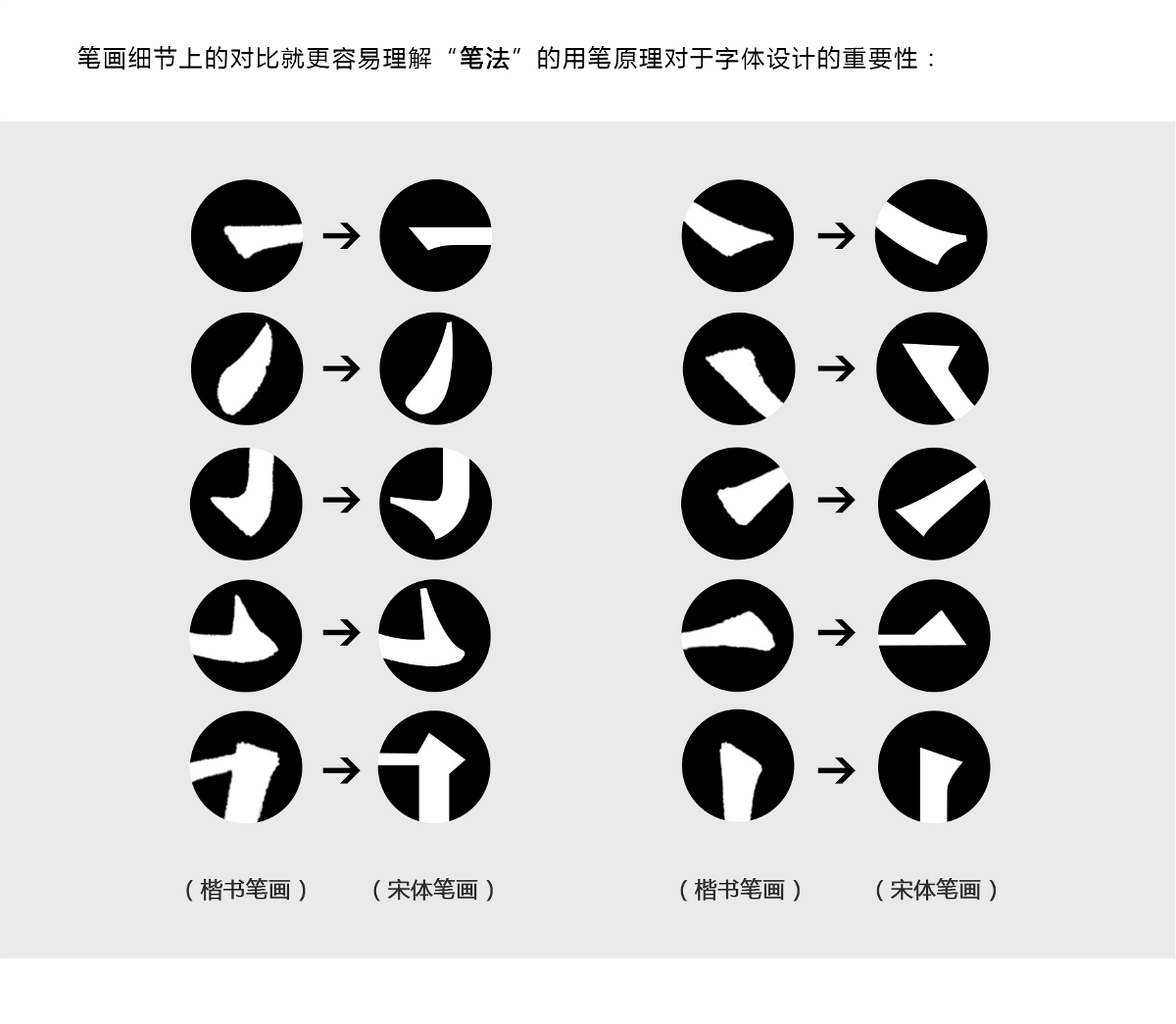 字相丨以字觀相（一）——從傳統(tǒng)書法到字體設(shè)計(jì) 