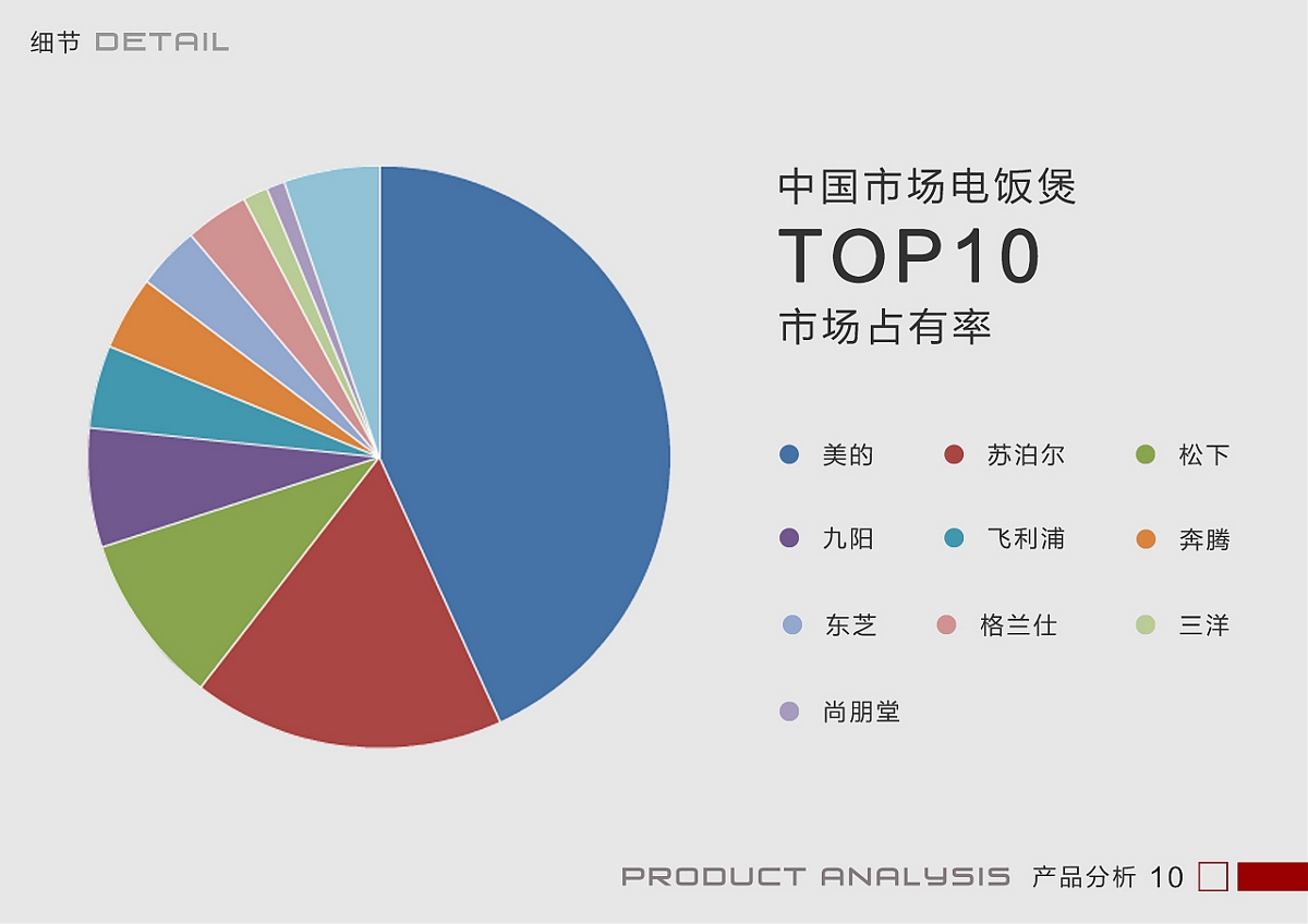 家用電飯煲設(shè)計