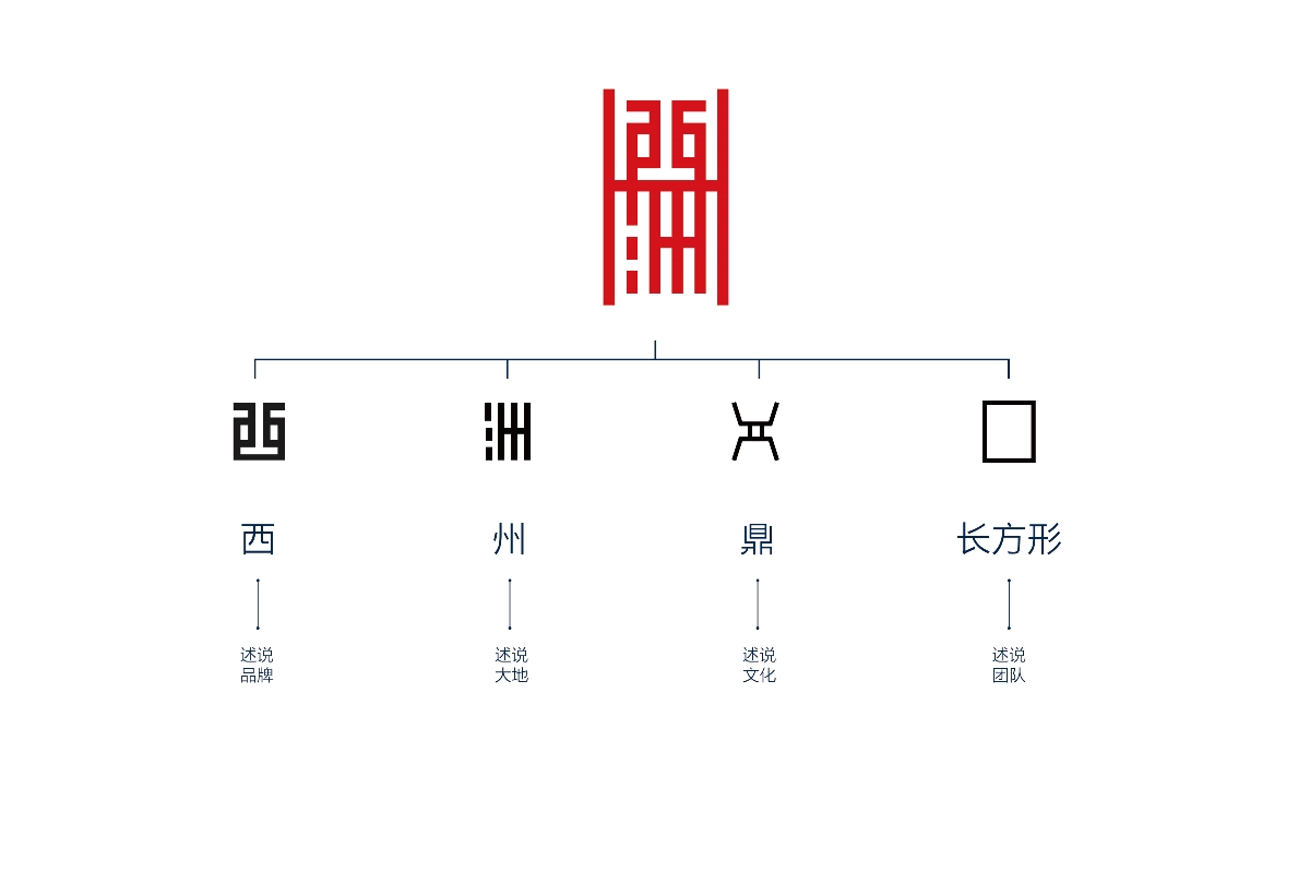 西洲品牌設(shè)計(jì)