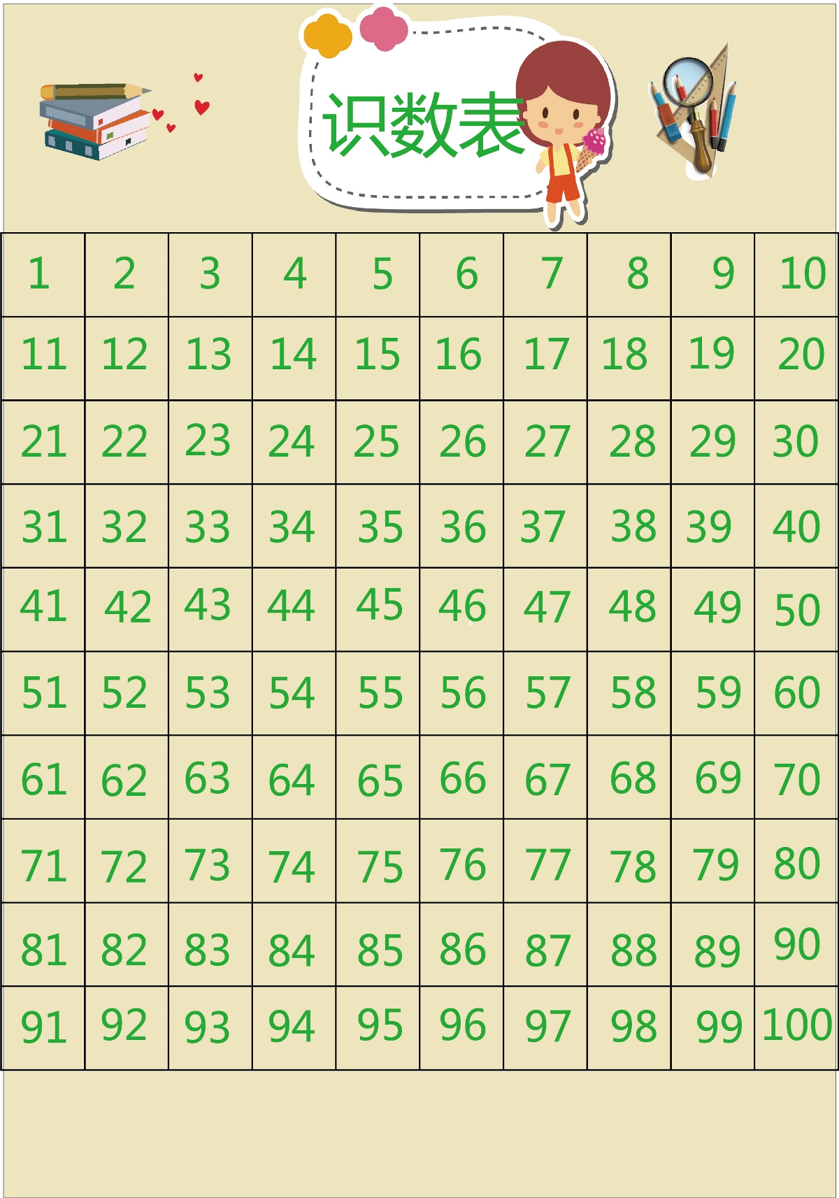 儿童数字表