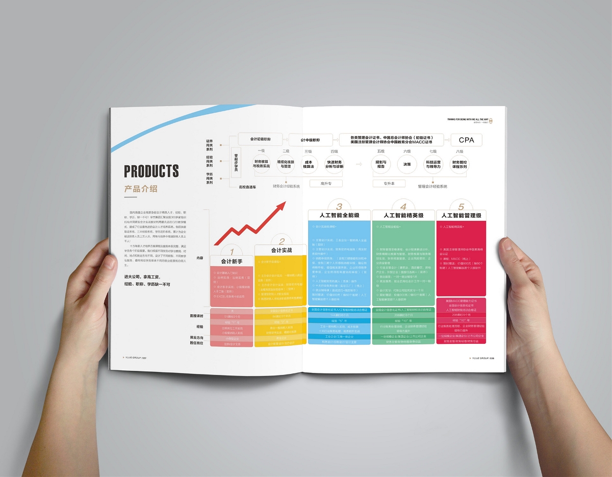 西安宇杰財(cái)務(wù)宣傳冊(cè)設(shè)計(jì)（渡岸創(chuàng)意www.duanad.com）
