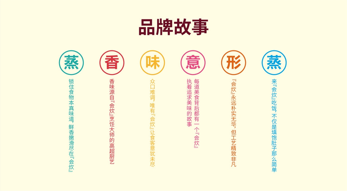 会炊  餐饮连锁  品牌策划+北京标志设计+北京VI设计 