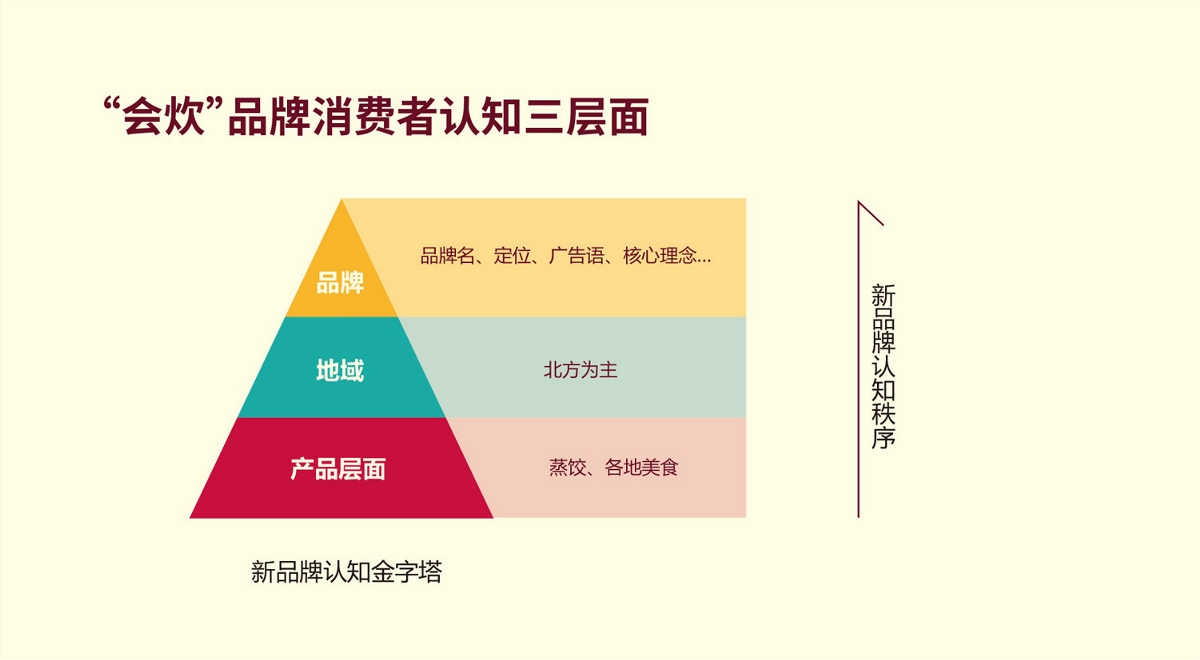 会炊  餐饮连锁  品牌策划+北京标志设计+北京VI设计 