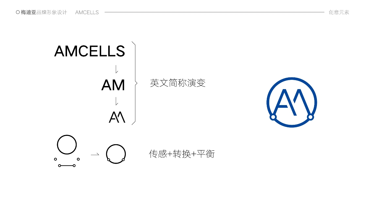 梅迪亚logo升级