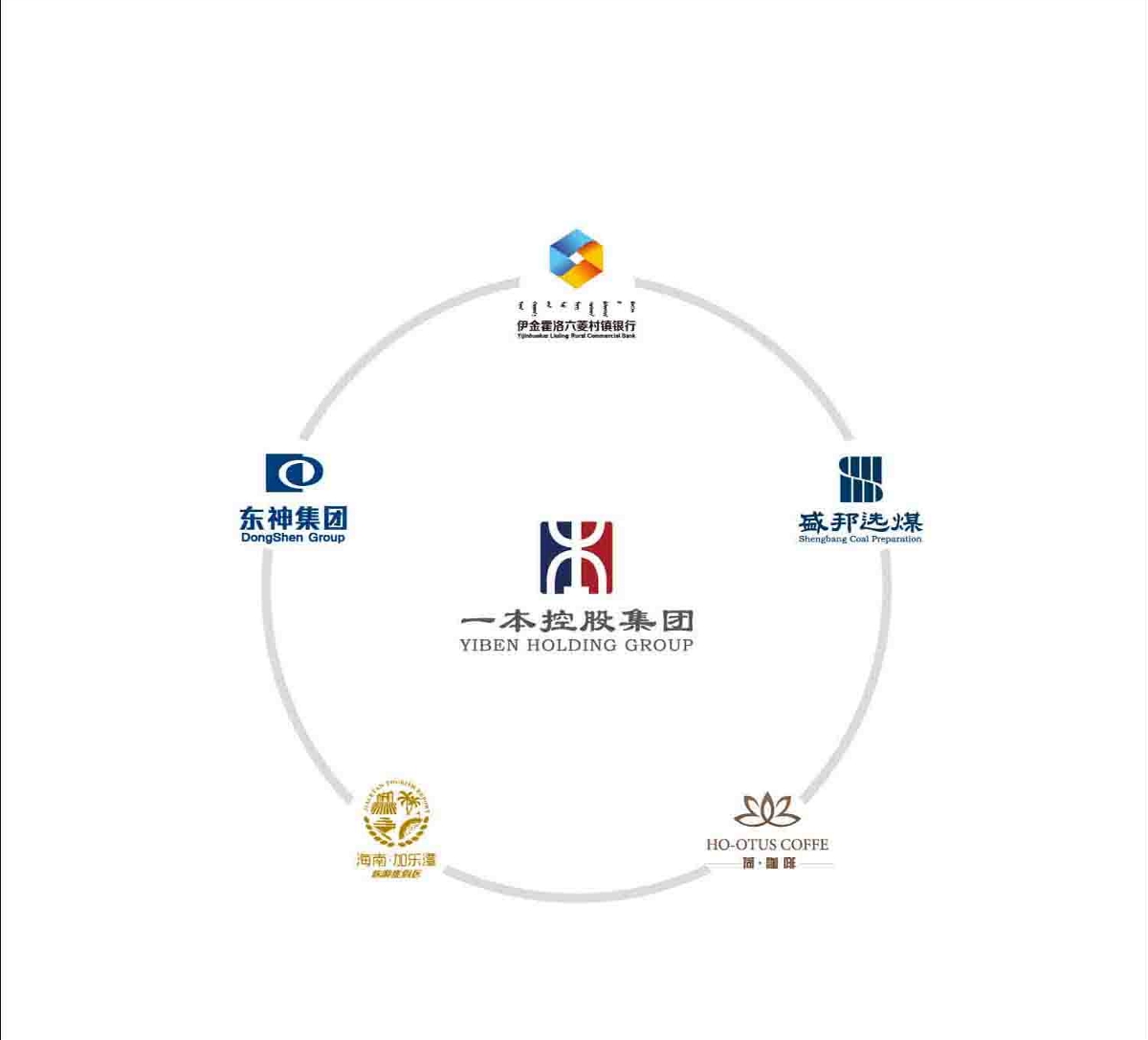 一本控股集团 北京标志设计 北京VI设计 北京画册设计