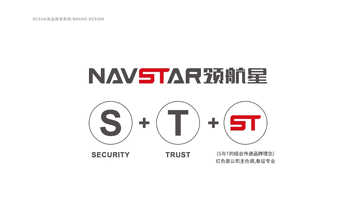 NAVSTAR領航星