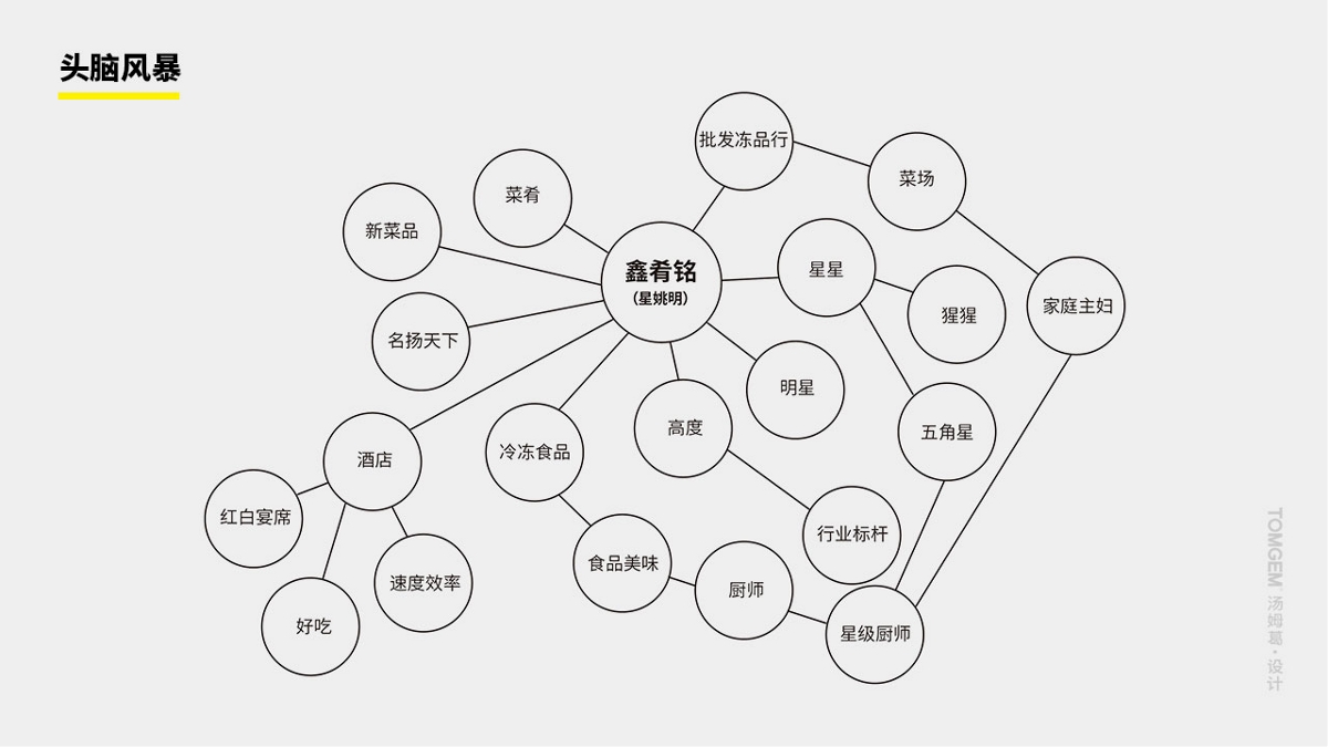 食品包裝設(shè)計/凍品包裝設(shè)計----鹽城湯姆葛品牌包裝全案策劃&設(shè)計