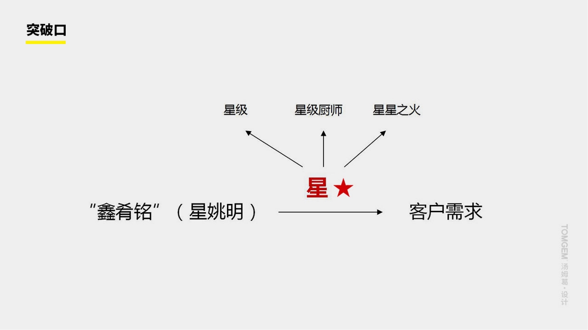 食品包裝設(shè)計/凍品包裝設(shè)計----鹽城湯姆葛品牌包裝全案策劃&設(shè)計