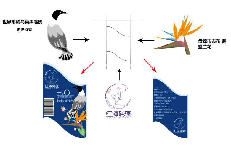 矿泉水包装