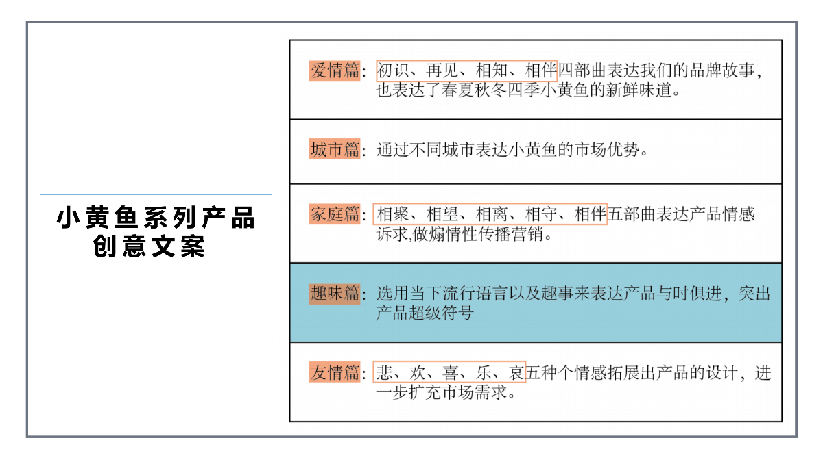 原创插画产品包装设计&品牌包装&生鲜包装&鱼包装&黄花鱼产品包装案例分享