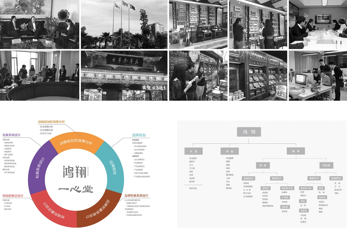 鴻翔一心堂5000店為夢(mèng)想而生