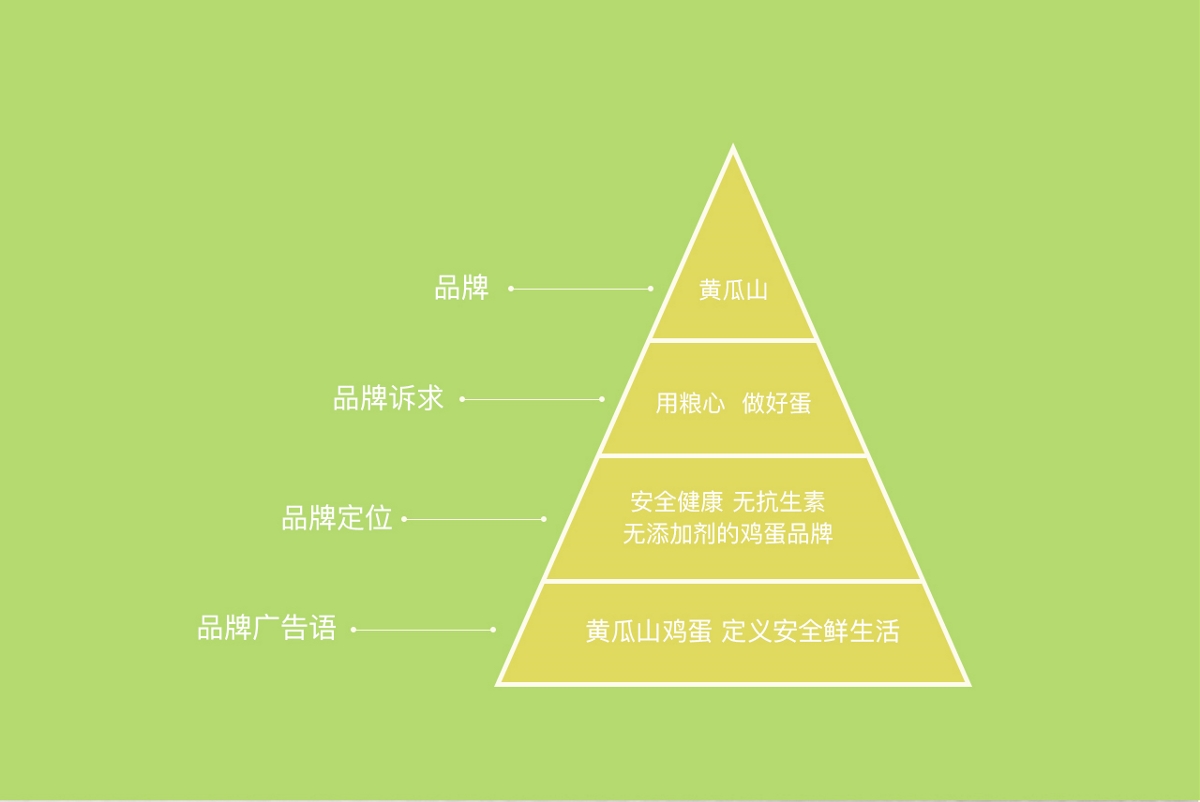 鸡蛋包装设计