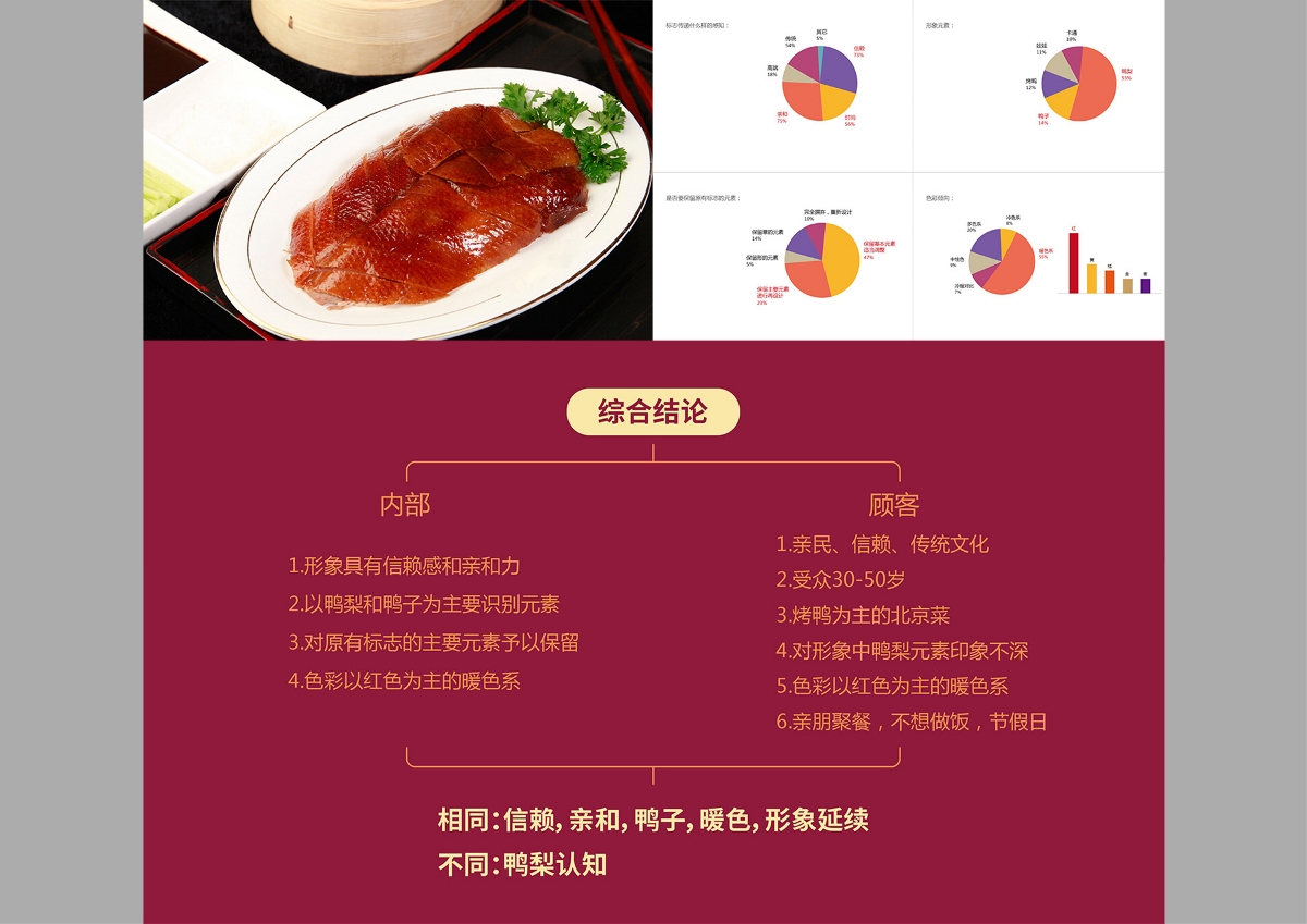 大鸭梨 餐饮连锁 北京标志设计 北京VI设计 