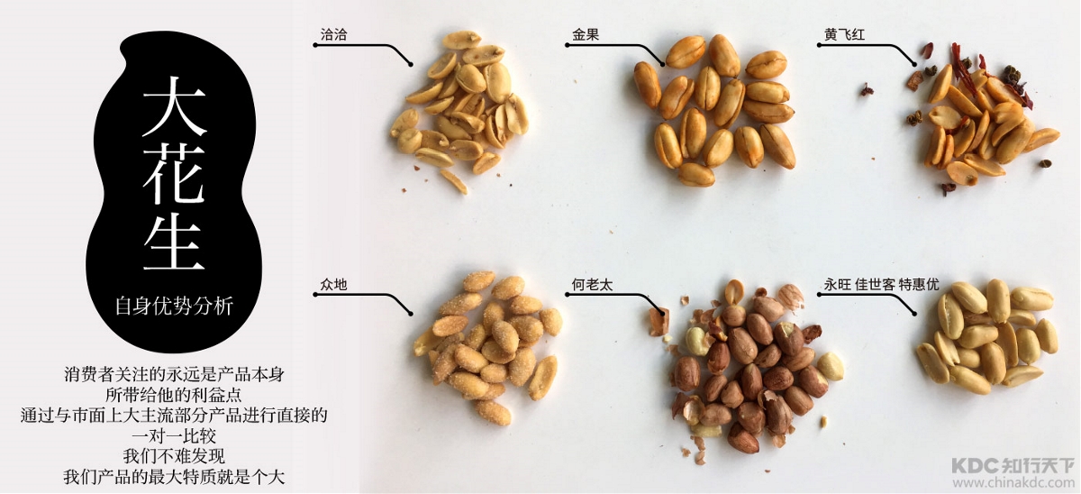 知行天下出品：金果花生品牌打造