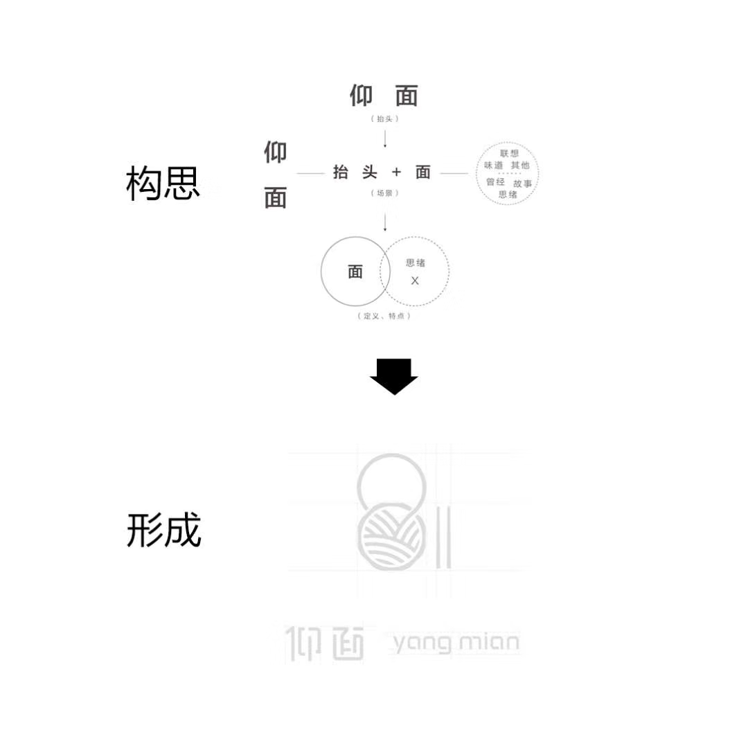 仰面VI設計分享