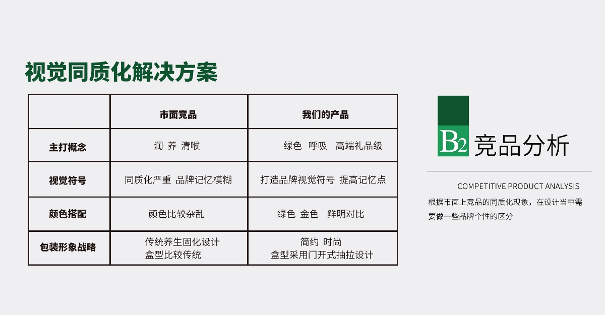 清肺潤肺茶包裝