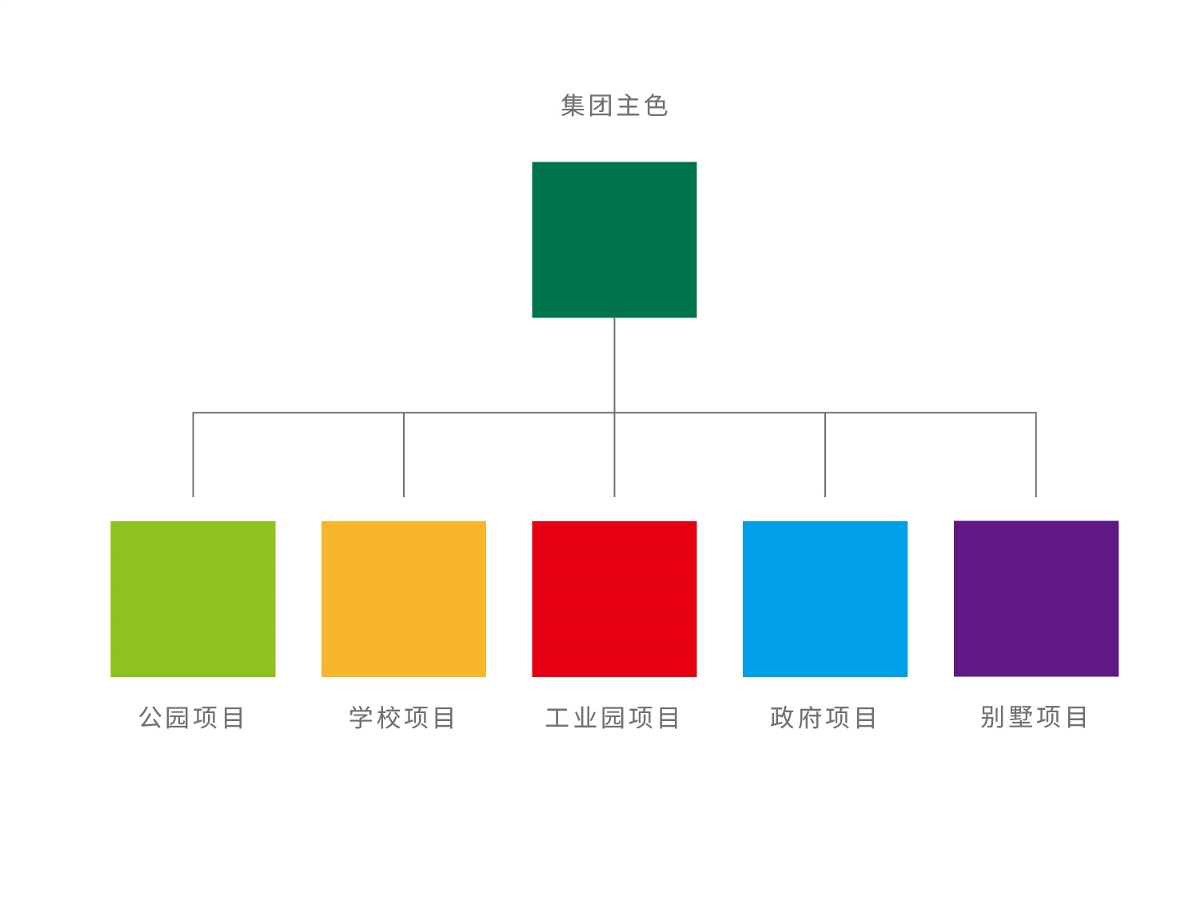 诚信行VIS视觉提报