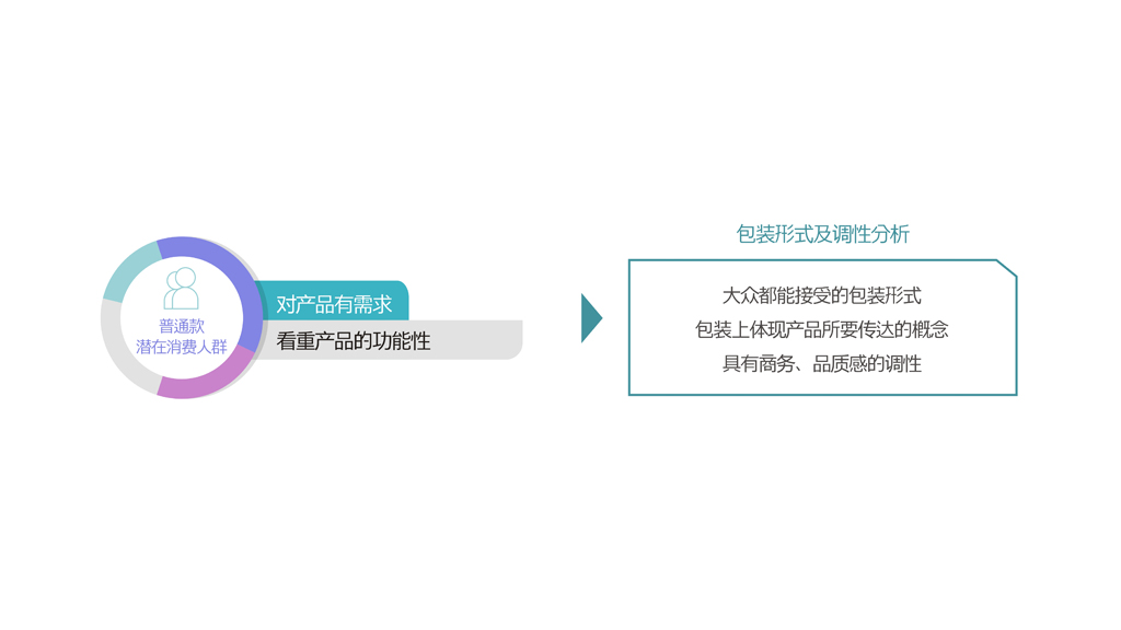  功能性保健品包装设计 男性保健品包装设计 保健品包装设计公司