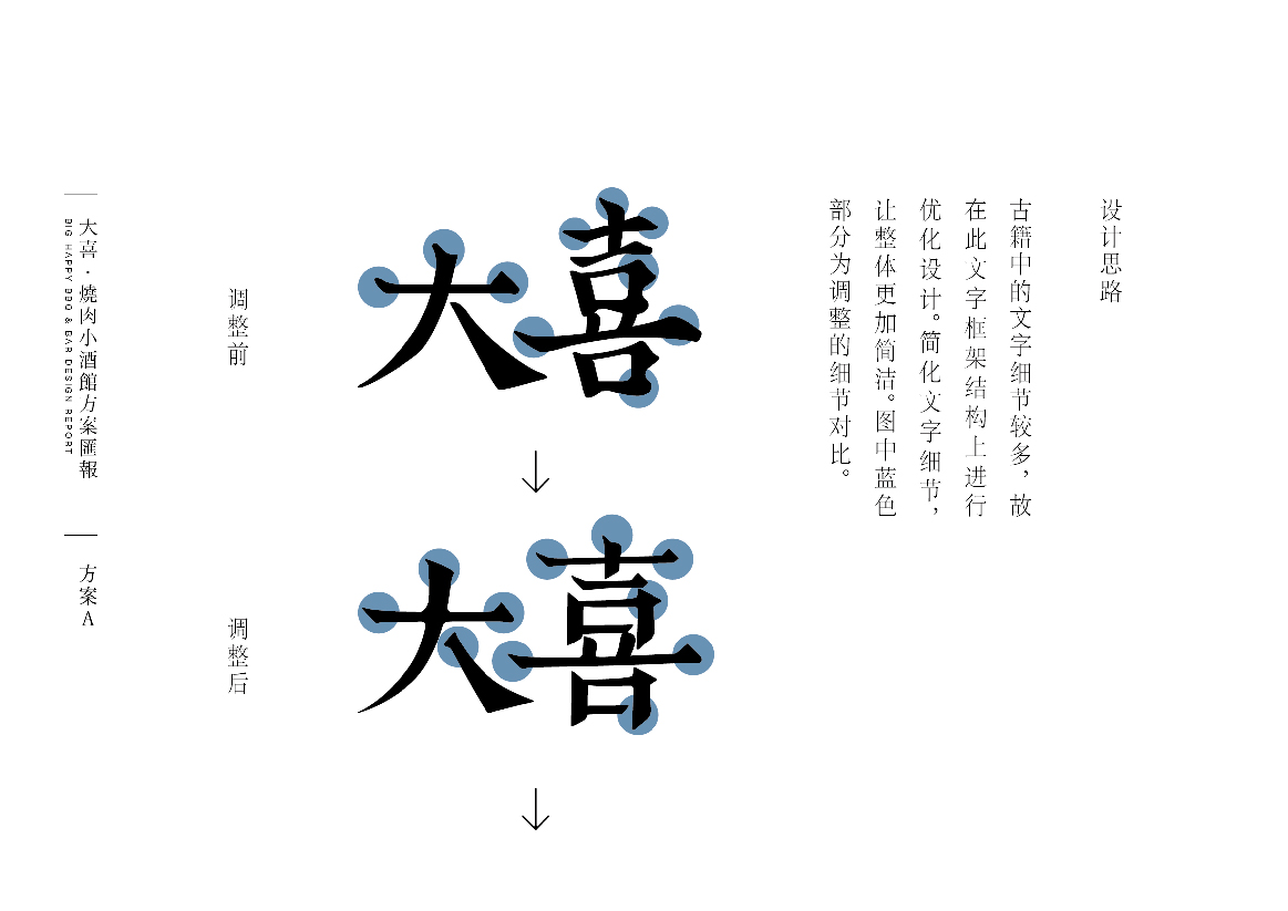 重庆 大喜烧肉小酒馆 餐饮 标志设计 品牌设计 logo