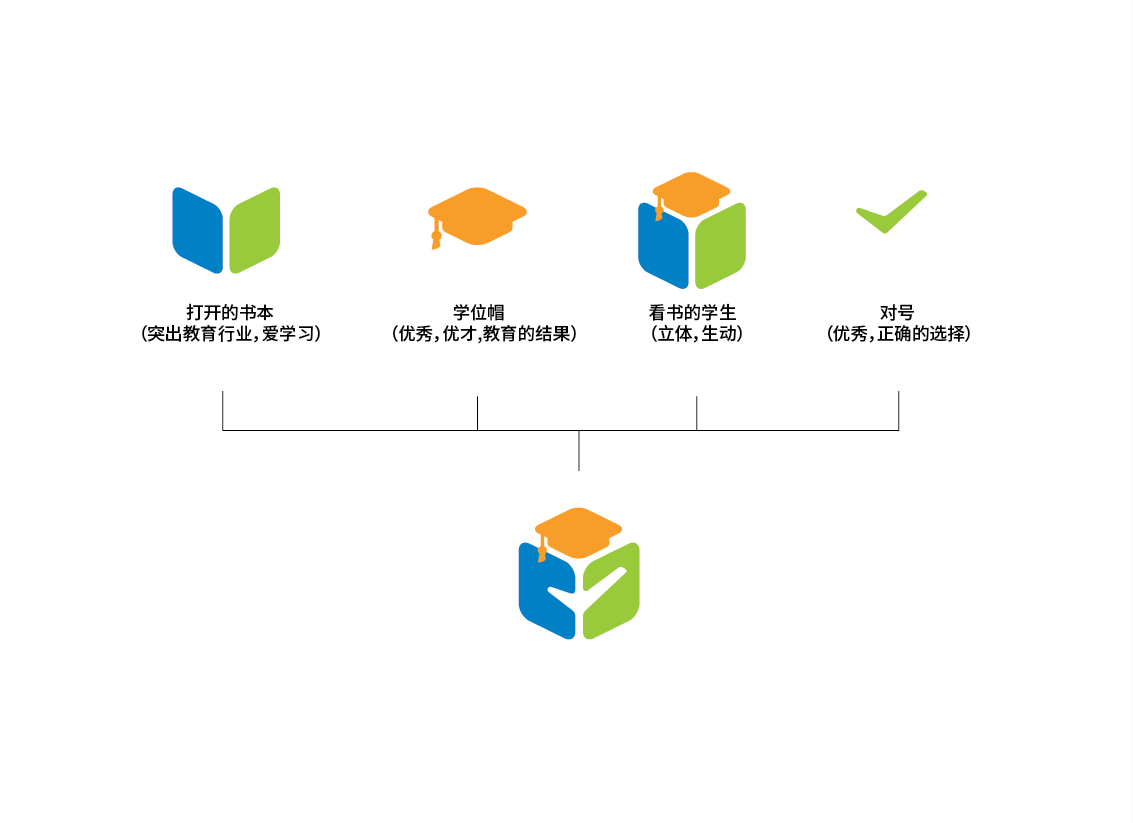 简创设计教育培训行业书本对勾学位帽