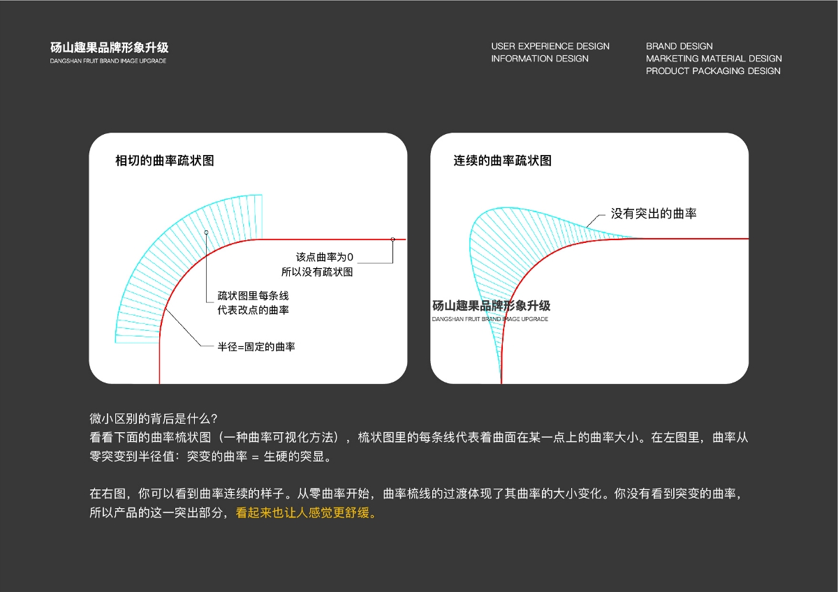 碭山趣果品牌升級與探索